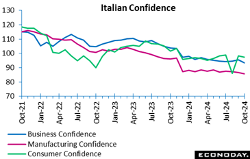 A line graph with different colored lines  Description automatically generated