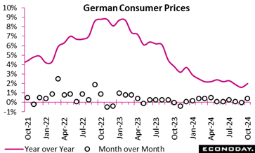 A graph of a price  Description automatically generated with medium confidence