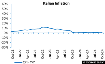 A graph of the fall of the italian inflation  Description automatically generated