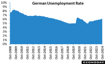 A blue graph with white text  Description automatically generated