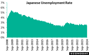 A graph of a rising unemployment rate  Description automatically generated with medium confidence