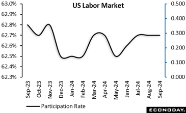 A graph showing the us labor market  Description automatically generated