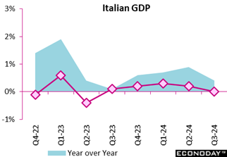 A graph with lines and dots  Description automatically generated