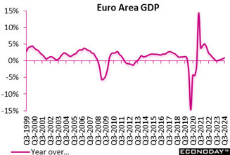 A graph of a graph showing the value of the euro  Description automatically generated