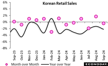 A graph of sales  Description automatically generated