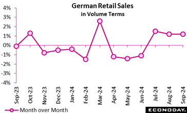 A graph with pink lines and numbers  Description automatically generated