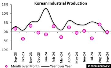 A graph of a graph with pink dots  Description automatically generated with medium confidence