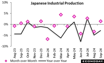 A graph of a graph with pink squares  Description automatically generated with medium confidence