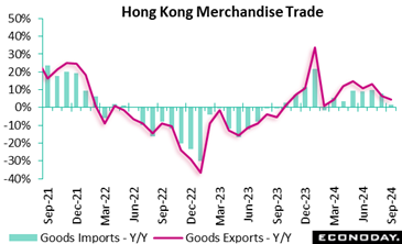 A graph of a trade  Description automatically generated