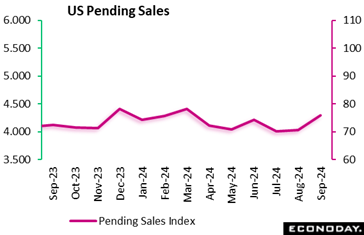 A line graph with numbers and a line  Description automatically generated