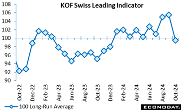 A graph with blue squares and black text  Description automatically generated