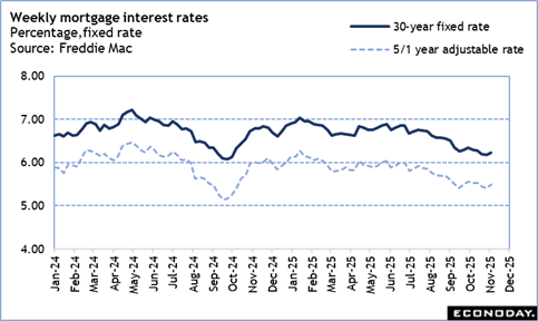 A graph of interest rates

Description automatically generated