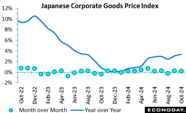 A graph showing the price of goods  Description automatically generated