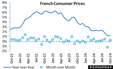 A graph of a price  Description automatically generated with medium confidence