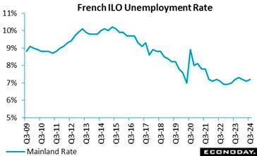 A graph showing a line of unemployment rate  Description automatically generated