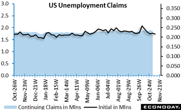 A graph showing the us unemployment claims  Description automatically generated