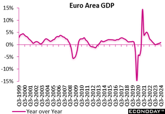 A graph with a line and numbers  Description automatically generated