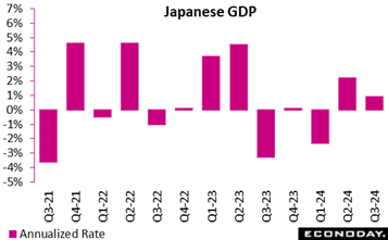 A graph of pink rectangles  Description automatically generated