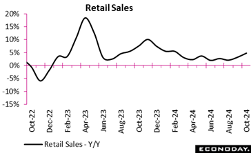 A graph showing sales  Description automatically generated