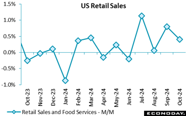 A graph of sales and sales  Description automatically generated