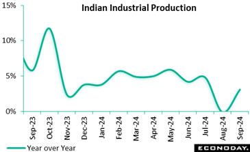 A graph showing the growth of the indian industrial production  Description automatically generated