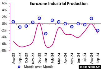 A graph of a graph of a production line  Description automatically generated with medium confidence