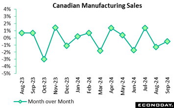 A graph with green lines and numbers  Description automatically generated