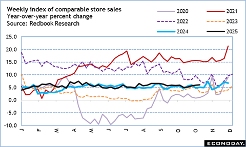 A graph of sales

Description automatically generated