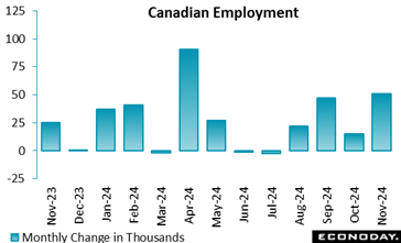 A graph of employment with blue bars  Description automatically generated with medium confidence