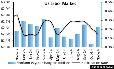 A graph of a us labor market  Description automatically generated