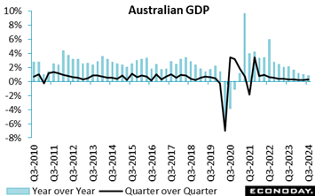 A graph of the average of the gdp  Description automatically generated with medium confidence