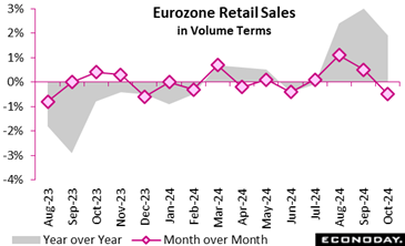 A graph of sales  Description automatically generated