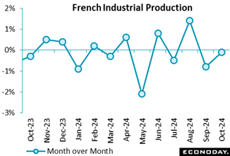 A graph with blue dots and numbers  Description automatically generated