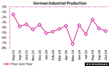 A graph with pink squares and black text  Description automatically generated