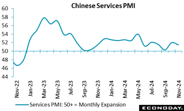 A graph of a service  Description automatically generated with medium confidence