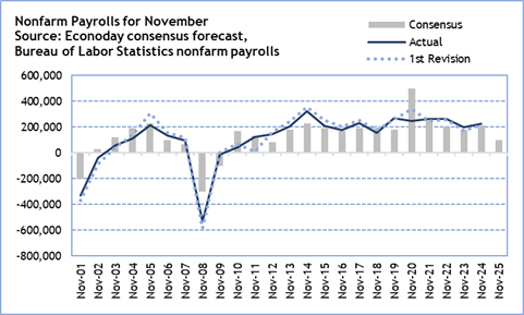 A graph of a number of people
Description automatically generated with medium confidence